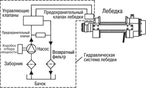 �������������� ������� Come up HV-8