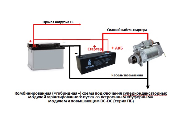 ���������������� (��������) Titan/����� ����-108/54-16-��